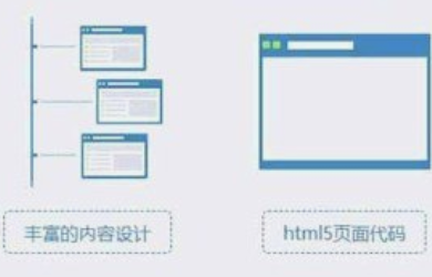如何做出富有吸引力的官网设计？